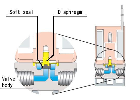 valve Soft-Seal takasago original