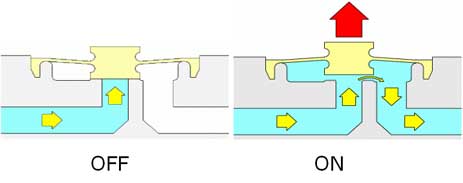 2-way Diaphragm Valve Internal Structure