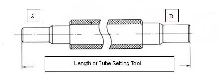 Tube Setting Tool for Takasago fittings