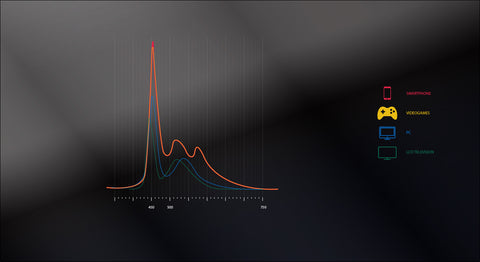 Lunghezza d’onda delle radiazioni luminose