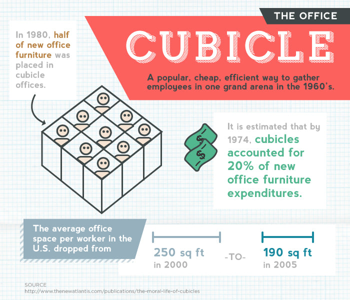 Cubicle Office Design