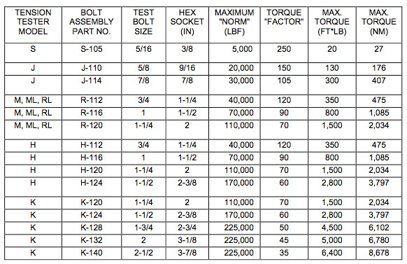 Tension to Torque Conversion chart