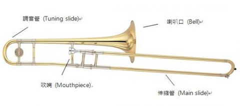 different parts of trombone