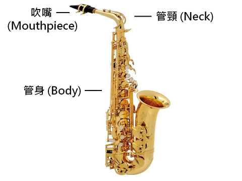 Different part of saxophone