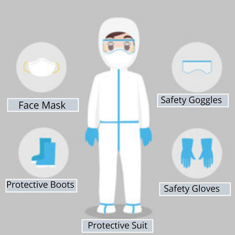 Protective Coverall, PPE suits, Disposable mask, protective mask