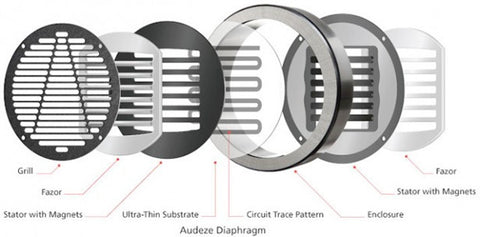 Headphone driver illustration