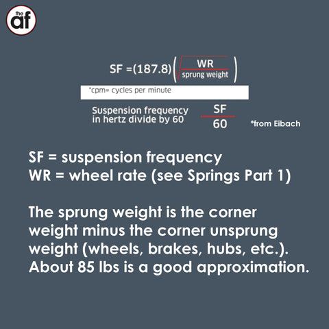 Suspension Frequency equation