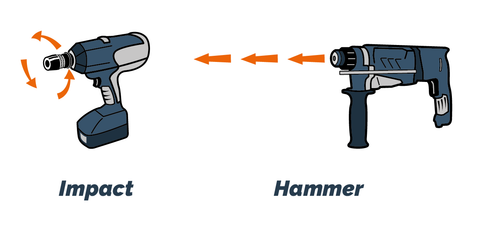 Hammer Drills