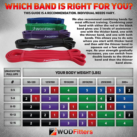 choosing the right resistance band
