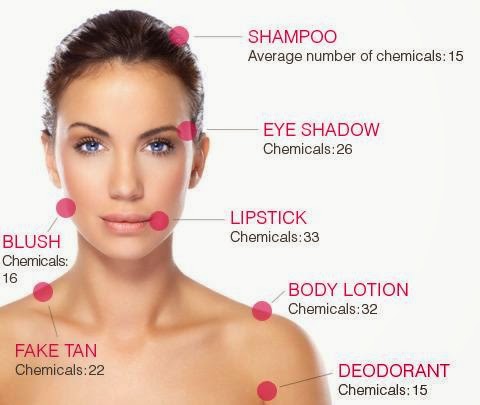 chemicals in cosmetics
