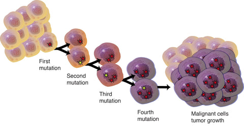 cell mutation 