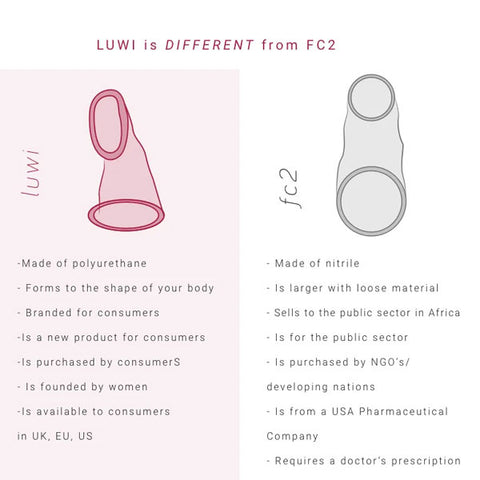 luwi female condom