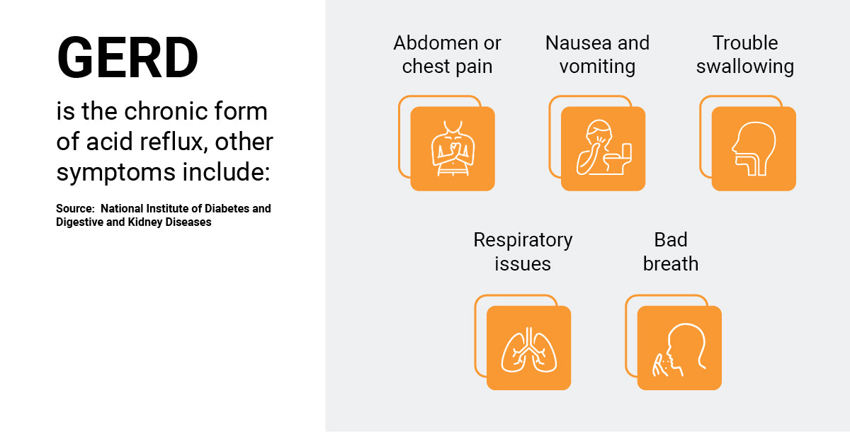 GERD symptoms infographic