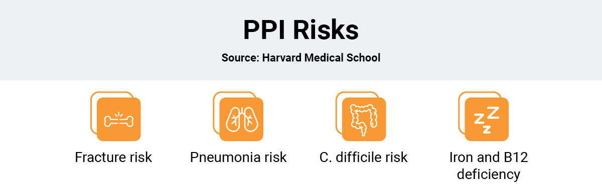 FDA PPI risks infographic