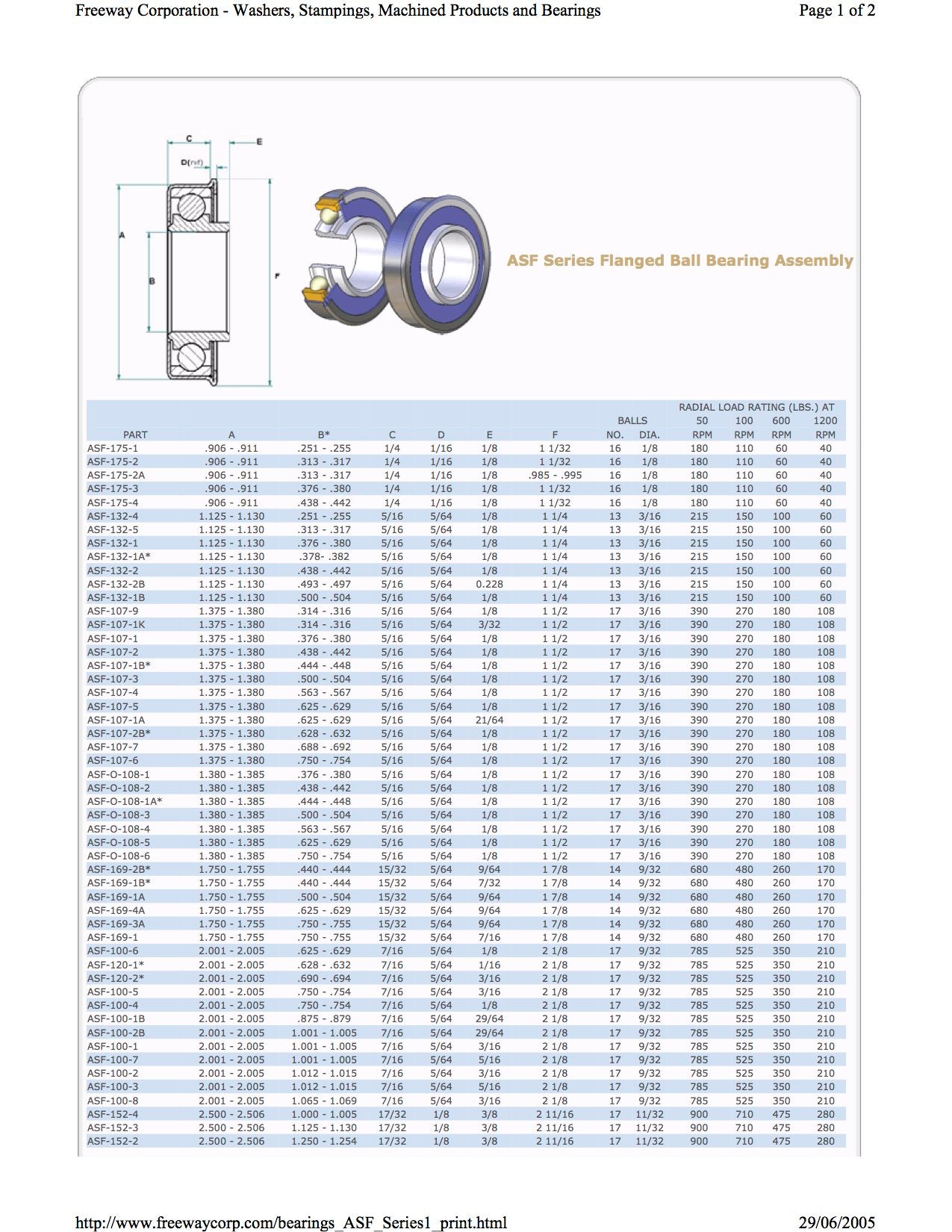 Wheel Bearing Sizes Chart Catalog