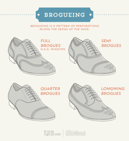 Brogues Infographic