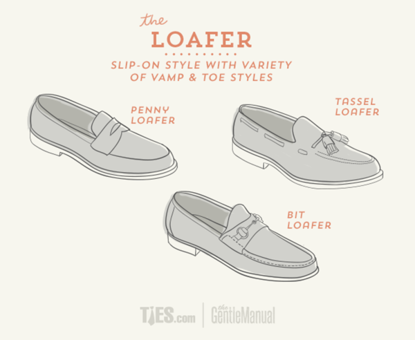 Loafer Infographic