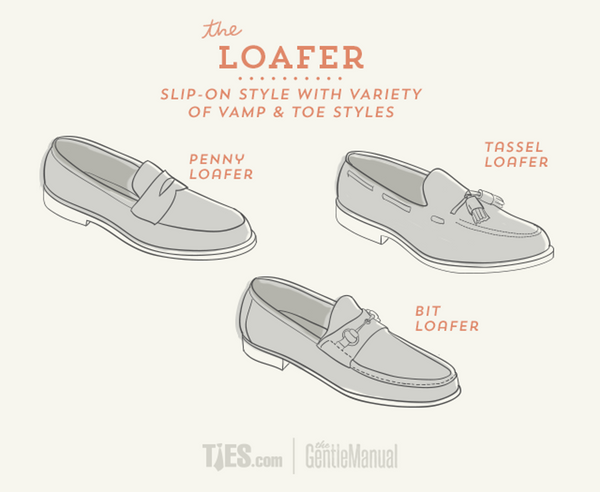 Loafers Infographic