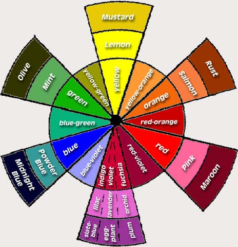 Color Wheel Image