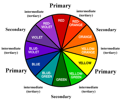 Choosing Tie Colors Color Wheel