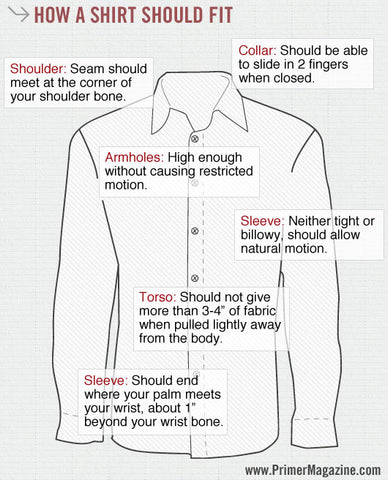 How a Dress Shirt Should Fit