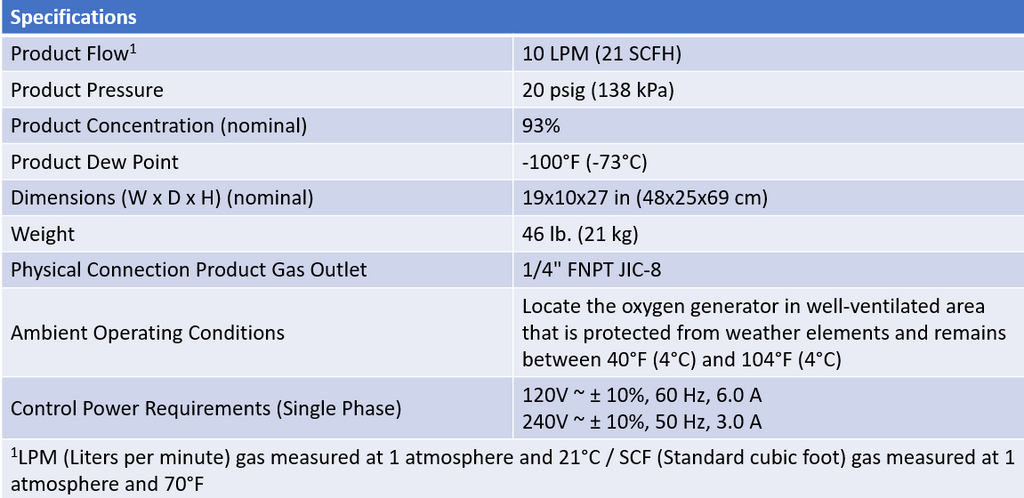 Topaz Ultra Specifications