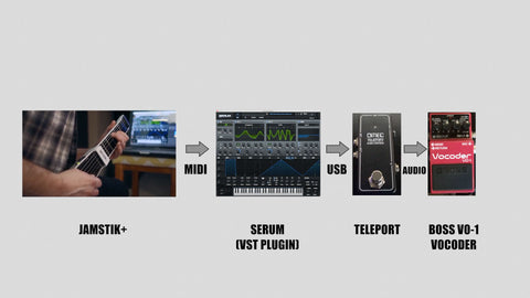 Jamstik+, Serum, Teleport, Boss VO-1 Vocoder