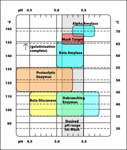 Enzyme Range 