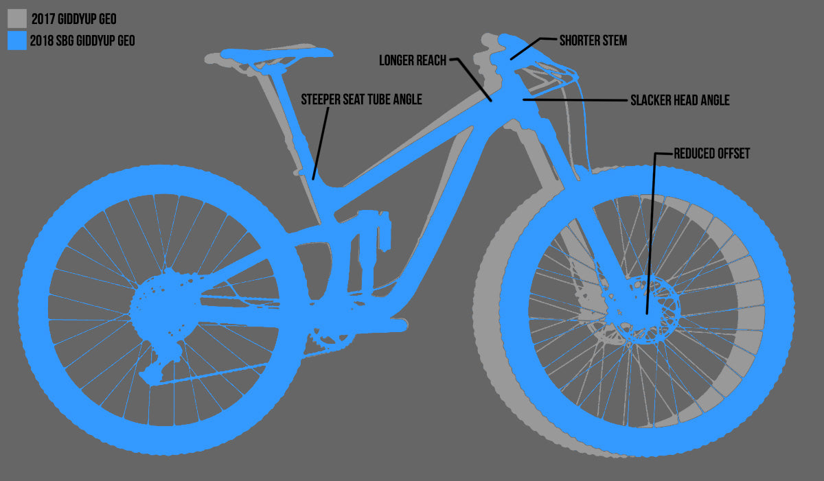 transition hardtail 29