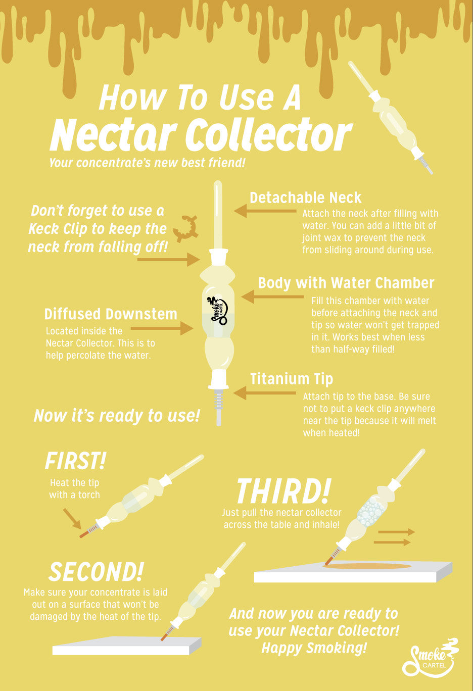 How to Use a Nectar Collector - Infographic
