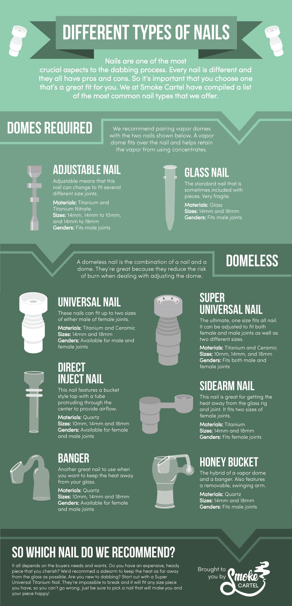 Different types of Concentrate Nails