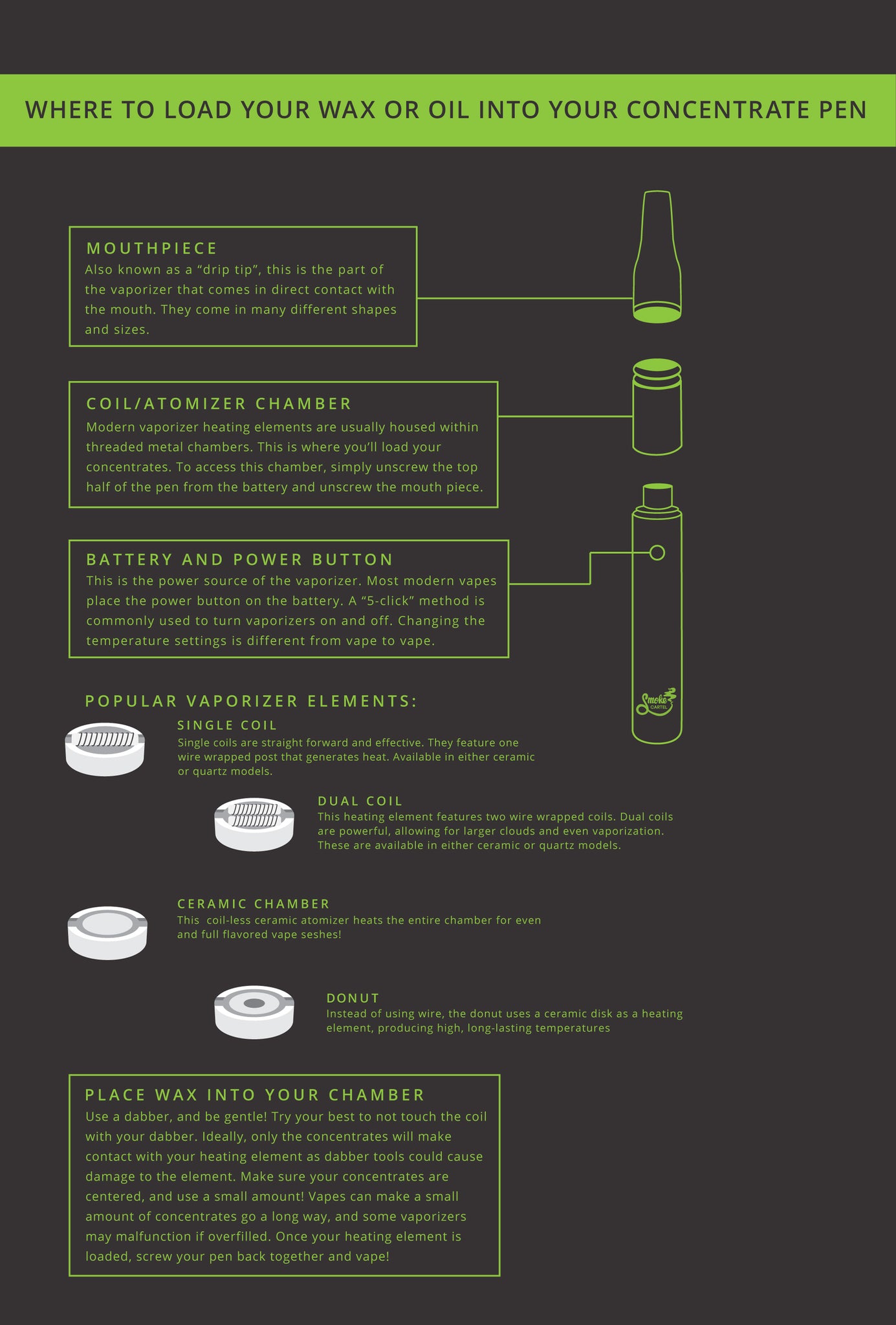 Where do I load my wax into a concentrate pen?