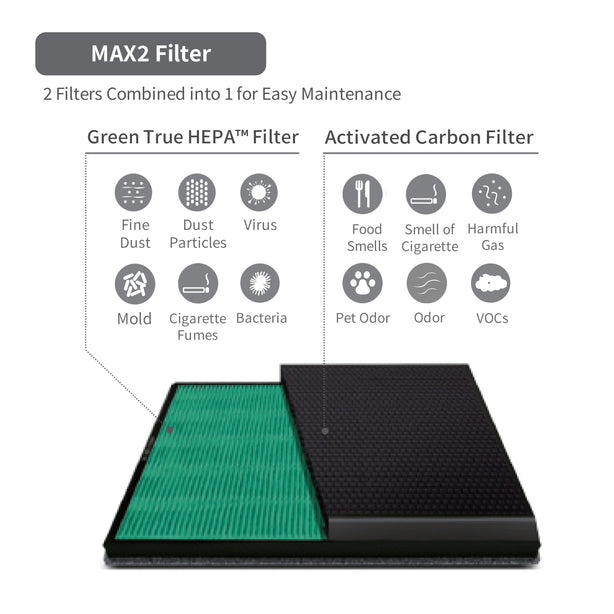 Coway Airmega Max2 Filter Features