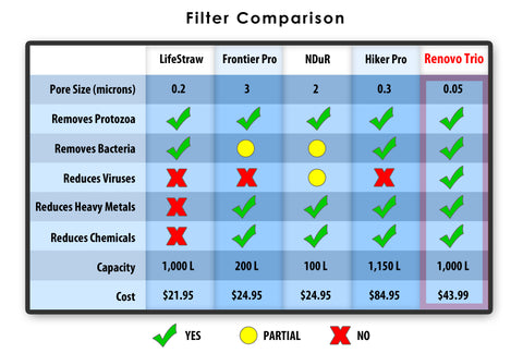 FilterComparisonTable_large.jpg