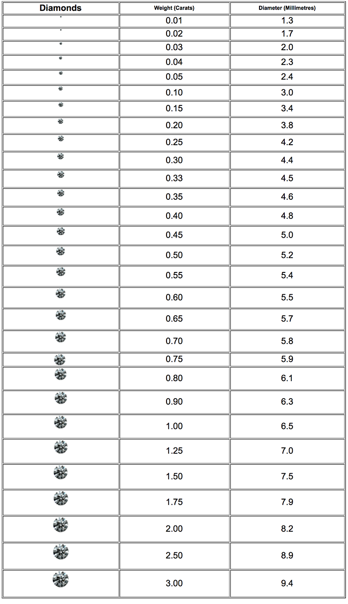 Diamond Carats Chart