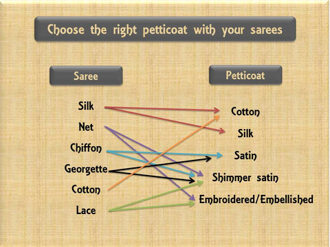 choose right petticoat