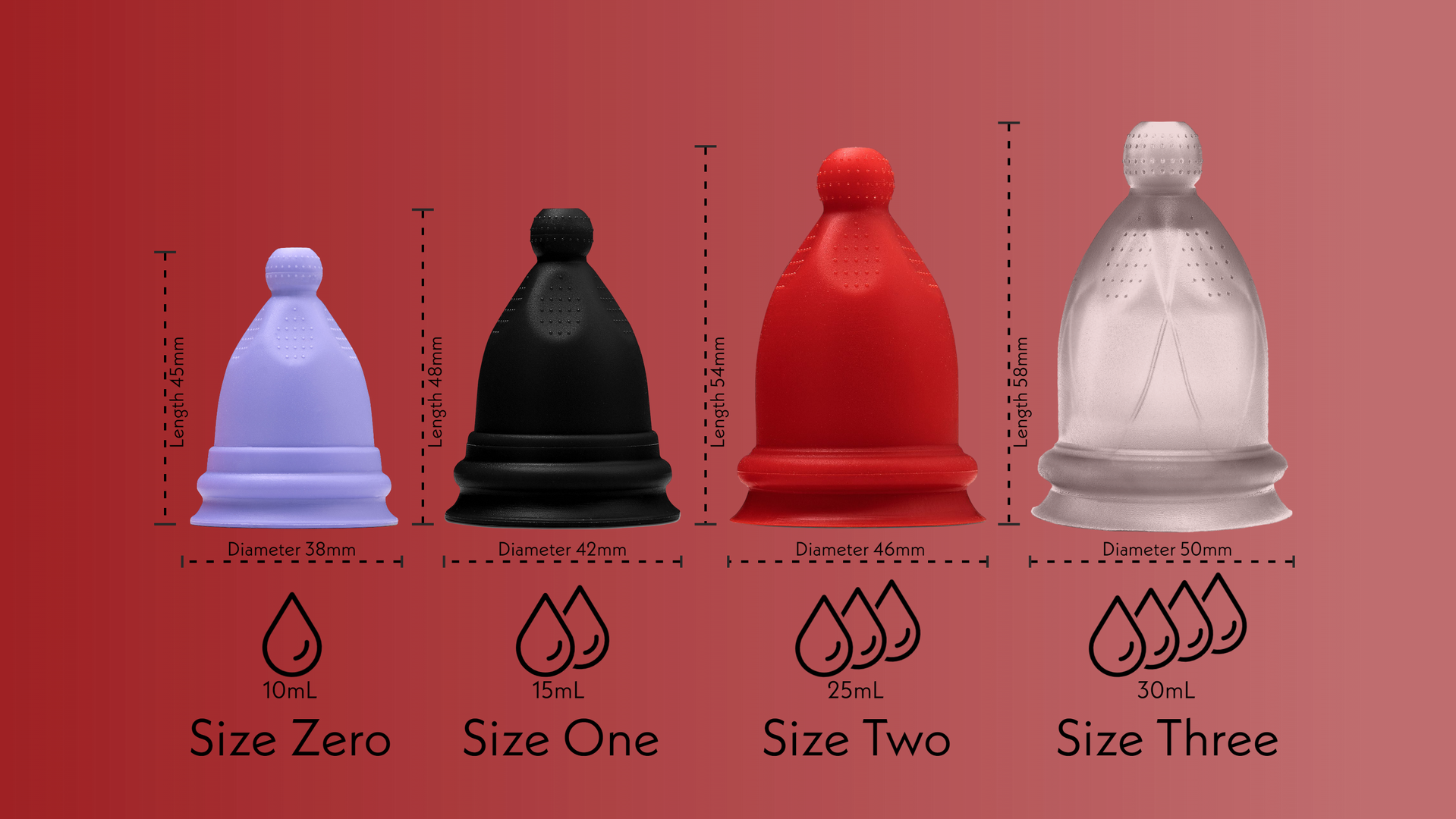 Menstrual Cup Sizes, Cup Size Guide