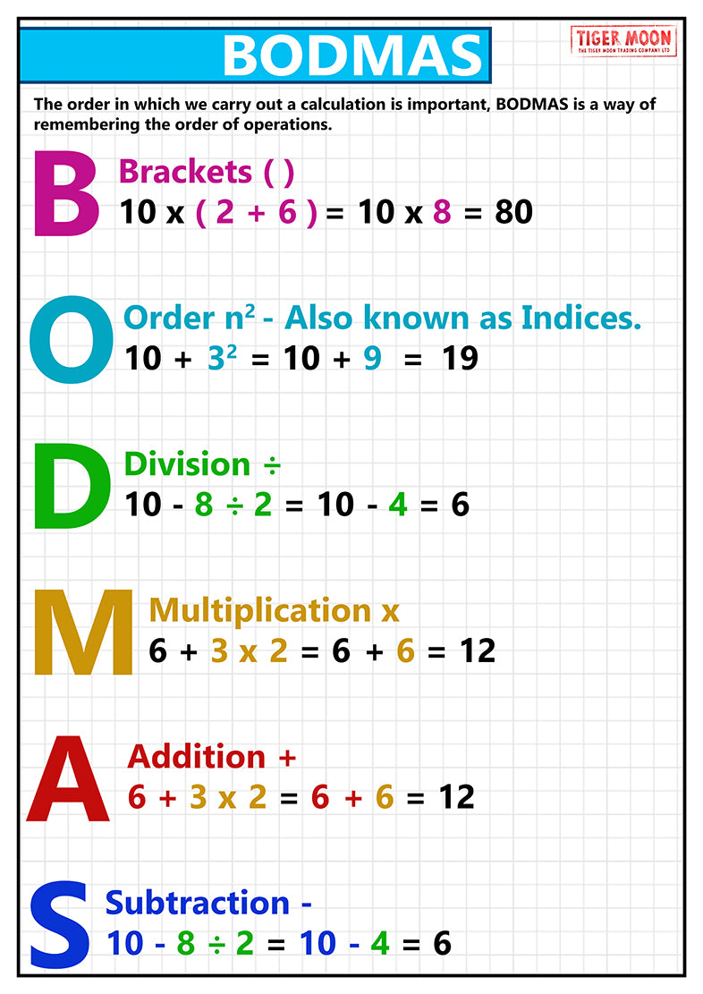 GCSE Maths - Bodmas - Educational Poster - size A2 – Tiger Moon