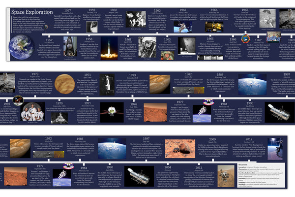 Space Exploration Timeline 15x 200cm – Tiger Moon