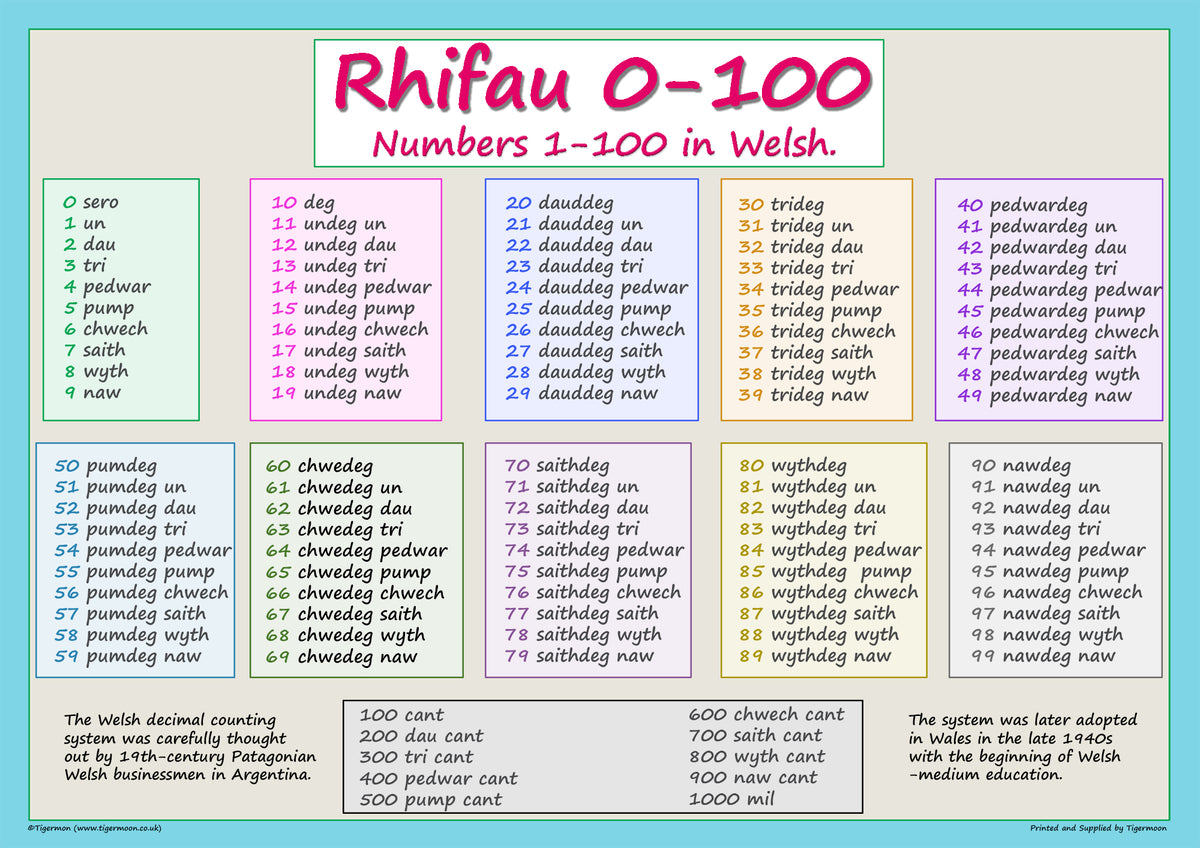 numbers-in-welsh-0-100-poster-a2-tiger-moon