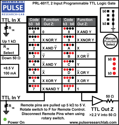 PRL-601T Block Diagram and Decal