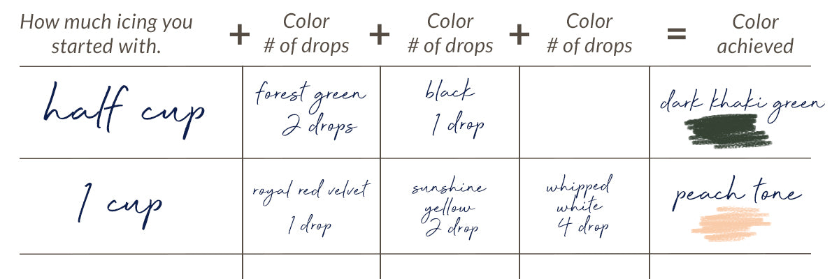 color mixing recipe example