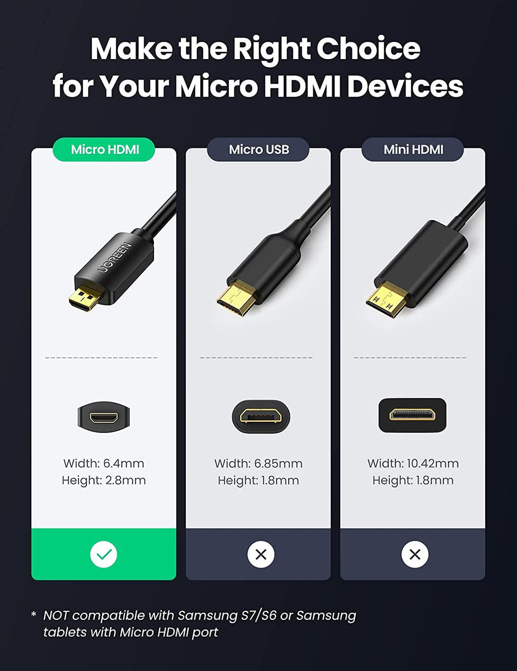 DataBlitz - UGREEN Micro HDMI Male To HDMI Cable 20cm (Black) (20134)