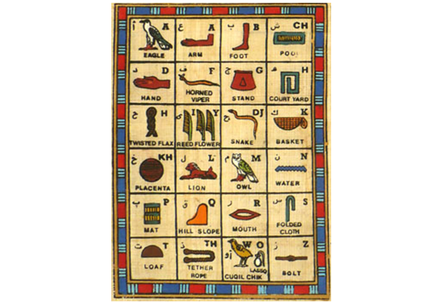 Hieroglyphs designating a letter