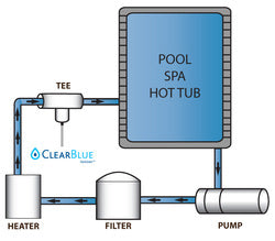 Clear Blue Ionizer for hot tubs and Pools | Pool Store Canada