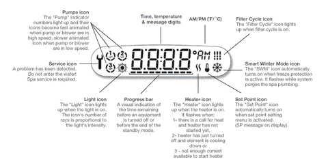 Gecko in.k450 topside control panel | Pool Store Canada