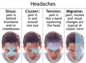 Reflexology & headaches