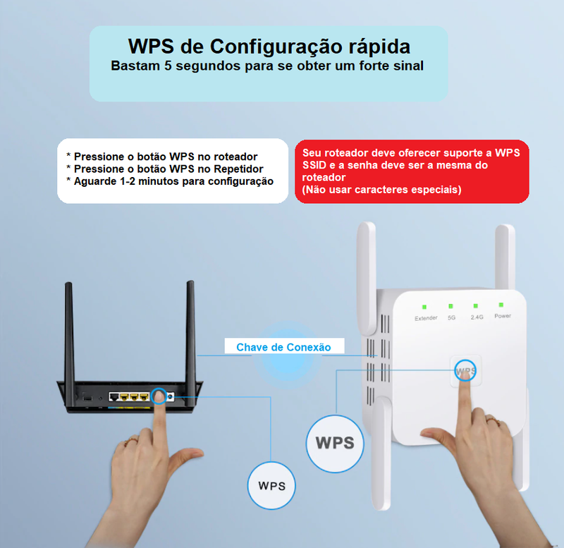 Repetidor de Sinal Wi-Fi Sem Fio 2.4/5G Amplificador 1200Mbps