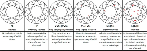 Diamond Clarity Chart