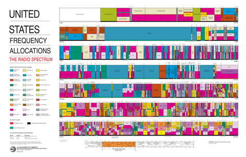 United_States_Frequency_Allocations_Chart_2003_The_Radio_Spectrum4